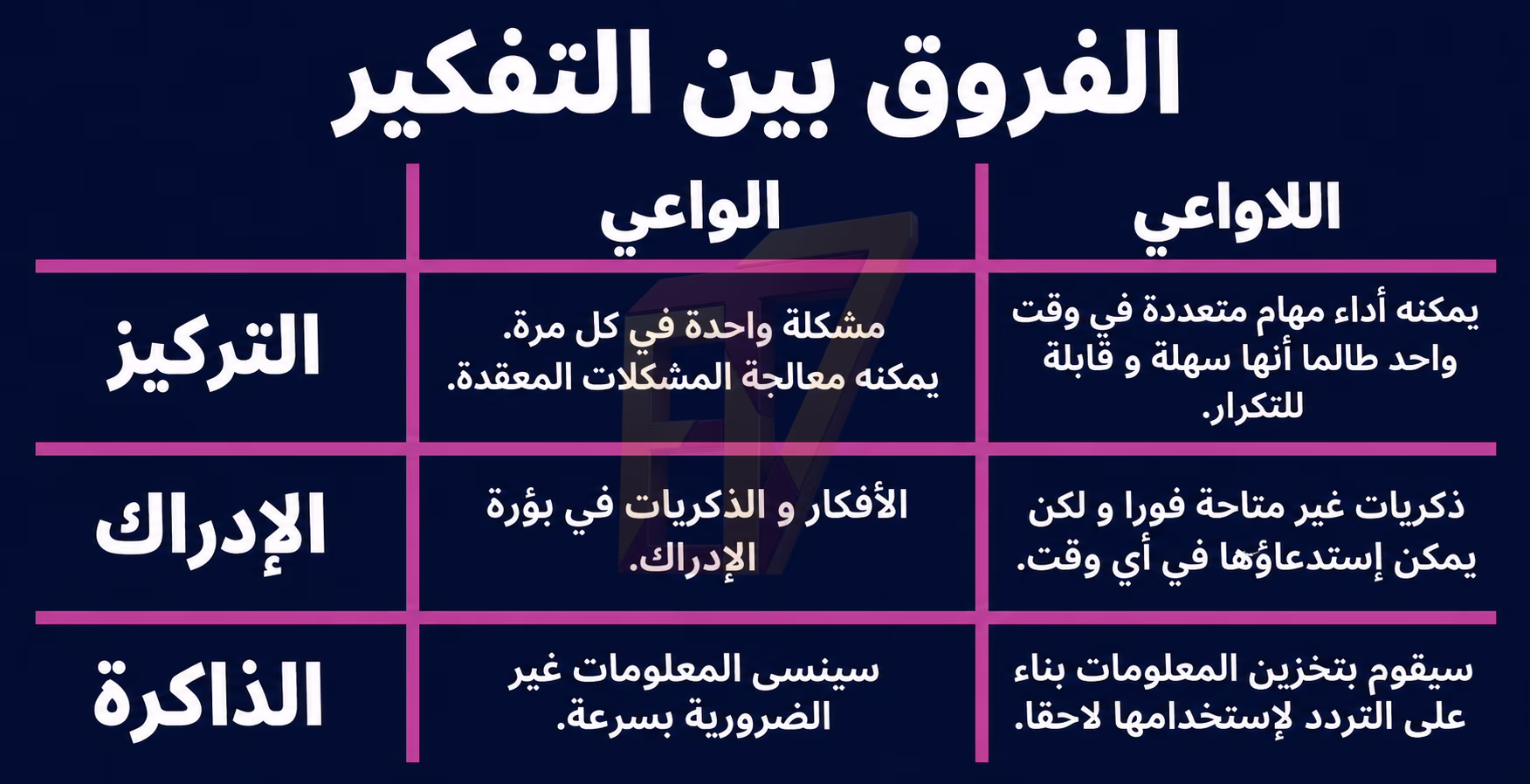 4 فهم العقل البشري